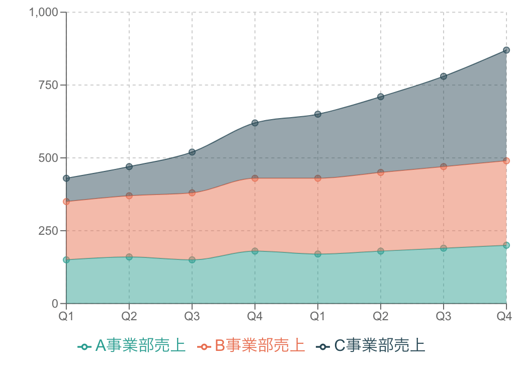 積み上げ面グラフの例